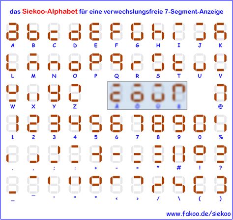 7 segment alphabet.